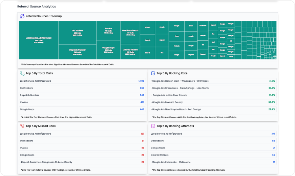 Referral Source KPIs